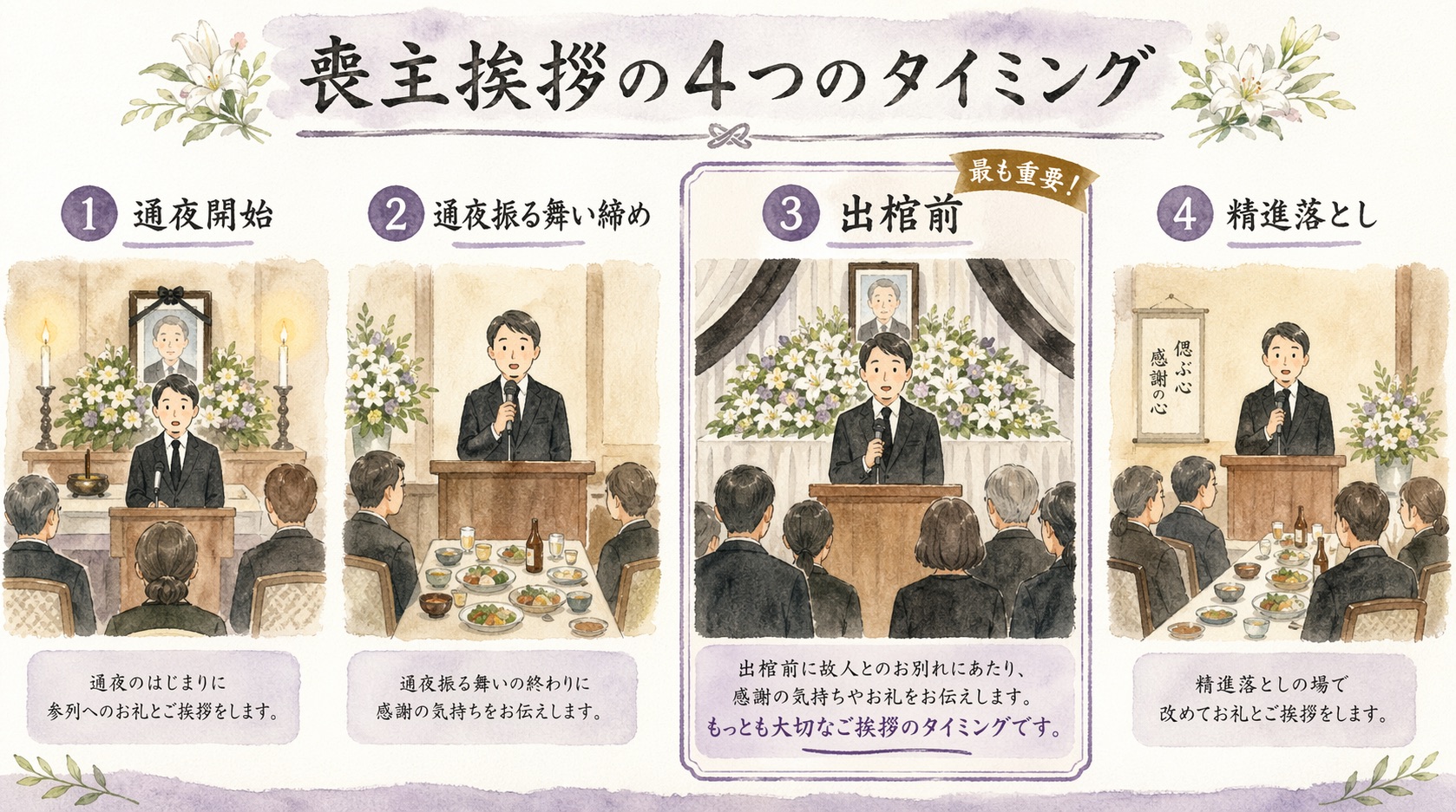 喪主挨拶の4つのタイミング