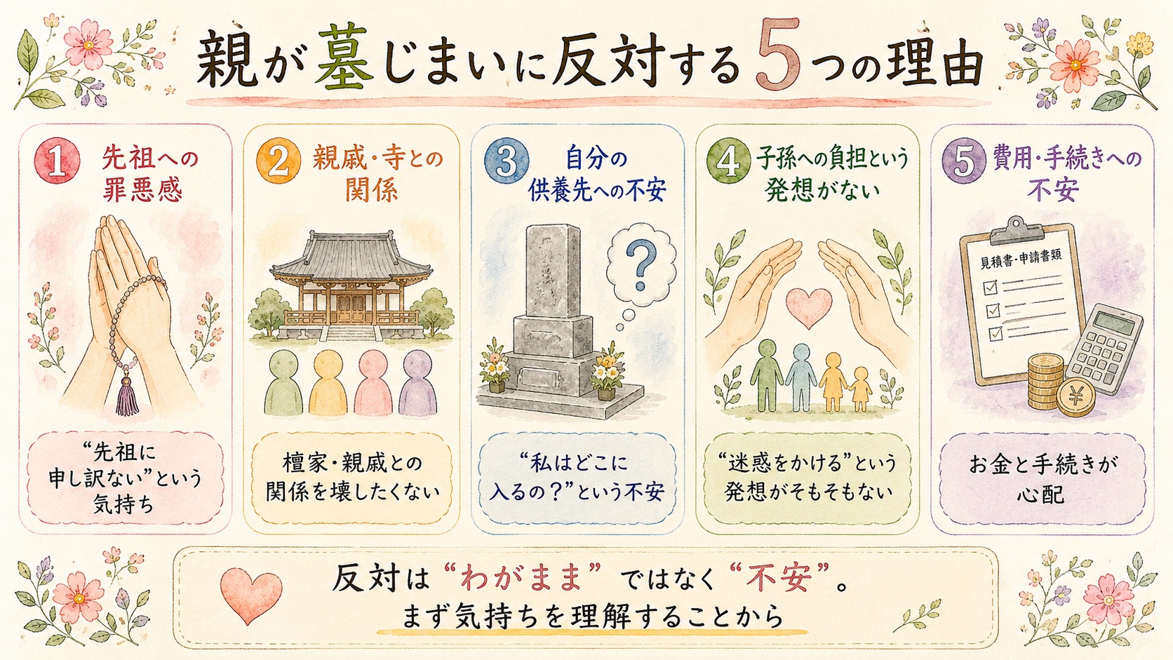 親が墓じまいに反対する5つの理由を示した図解