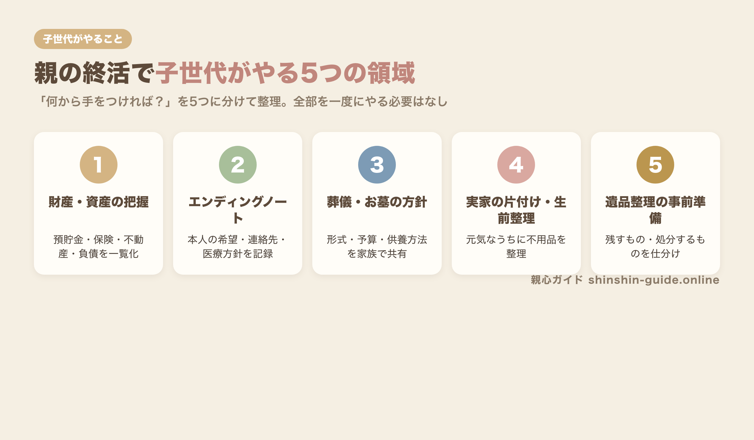 親の終活で子世代がやる5つの領域の図解