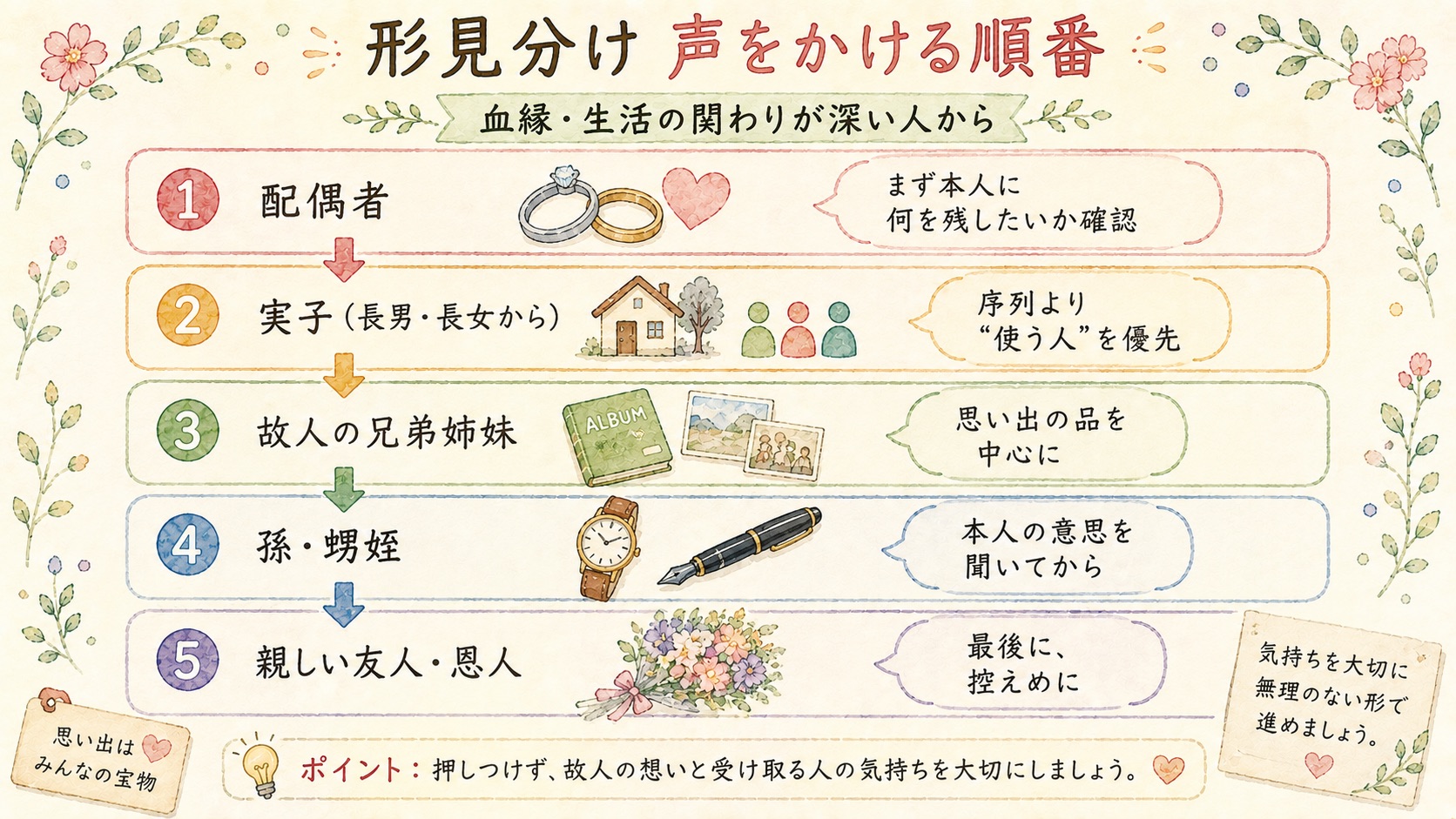 形見分けで声をかける順番を5段階で示した図解