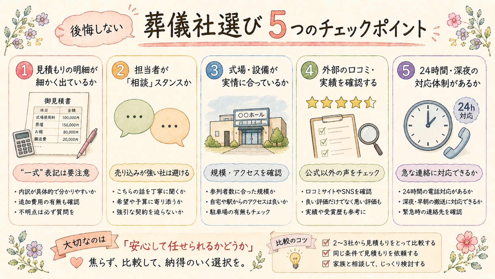 葬儀社を選ぶ5つのチェックポイントの図解