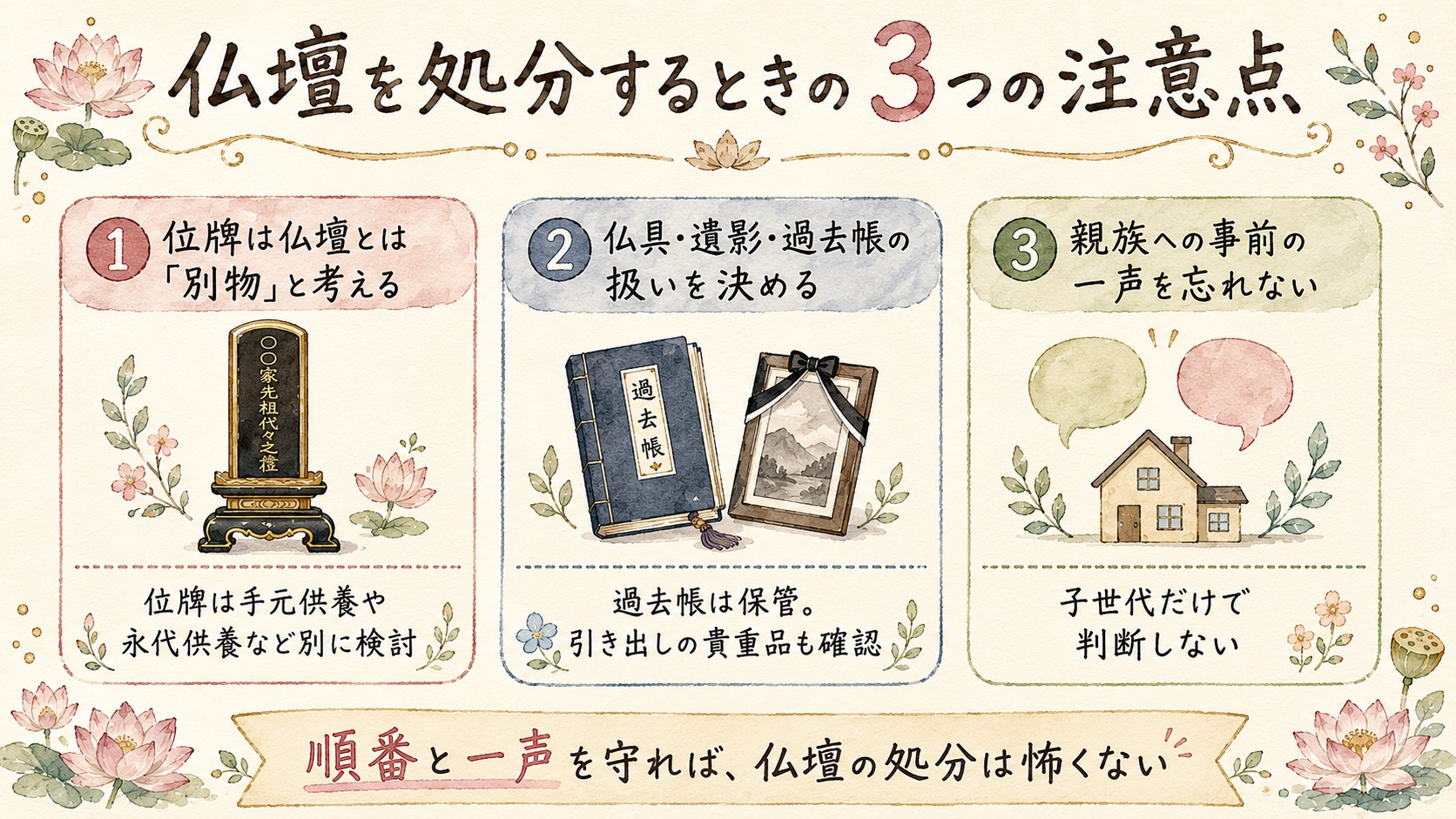 仏壇を処分するときの3つの注意点の図解