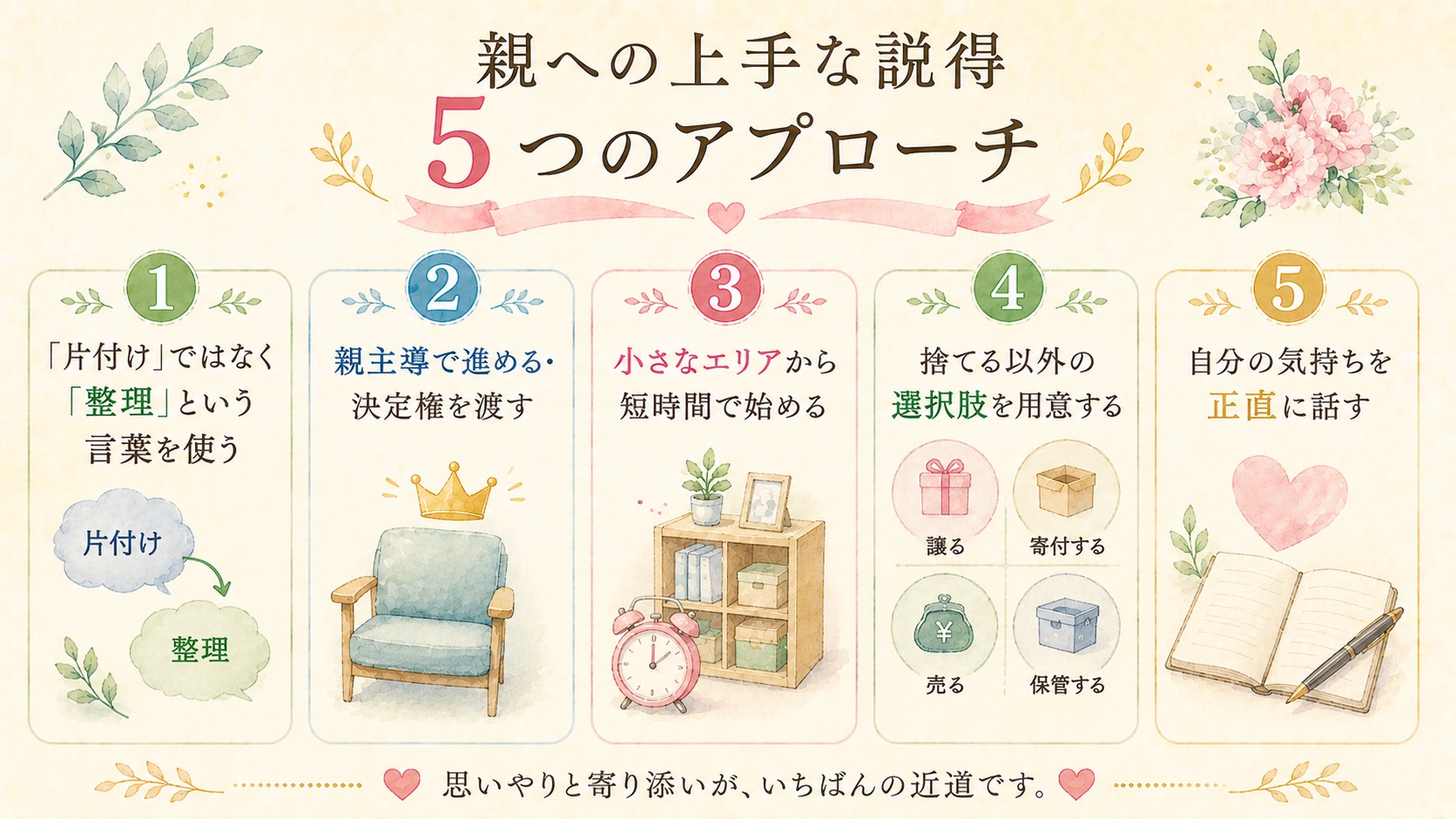 親への上手な説得5つのアプローチの図解