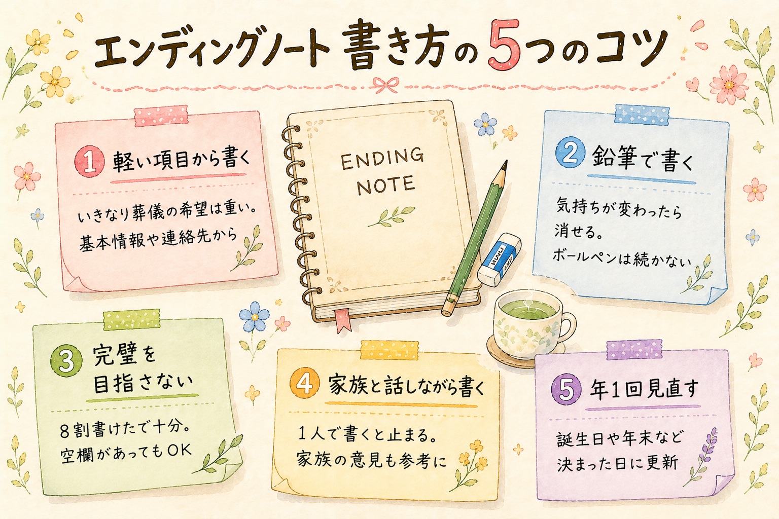 エンディングノートの書き方5つのコツの図解