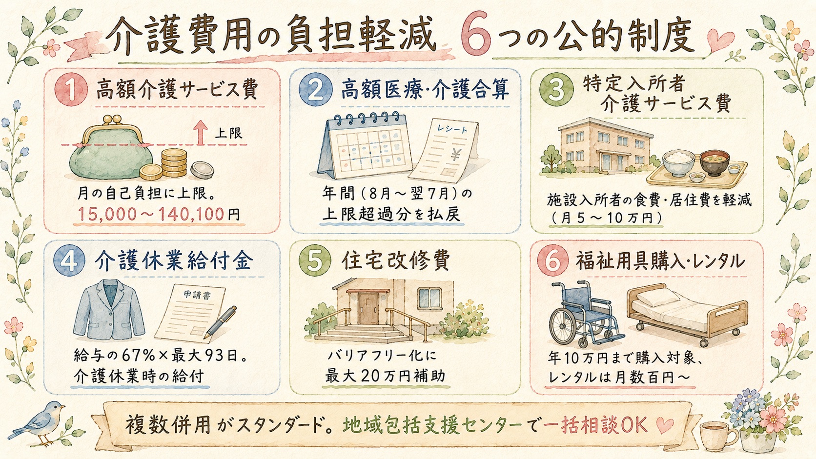 介護費用の負担軽減6つの公的制度の早見表