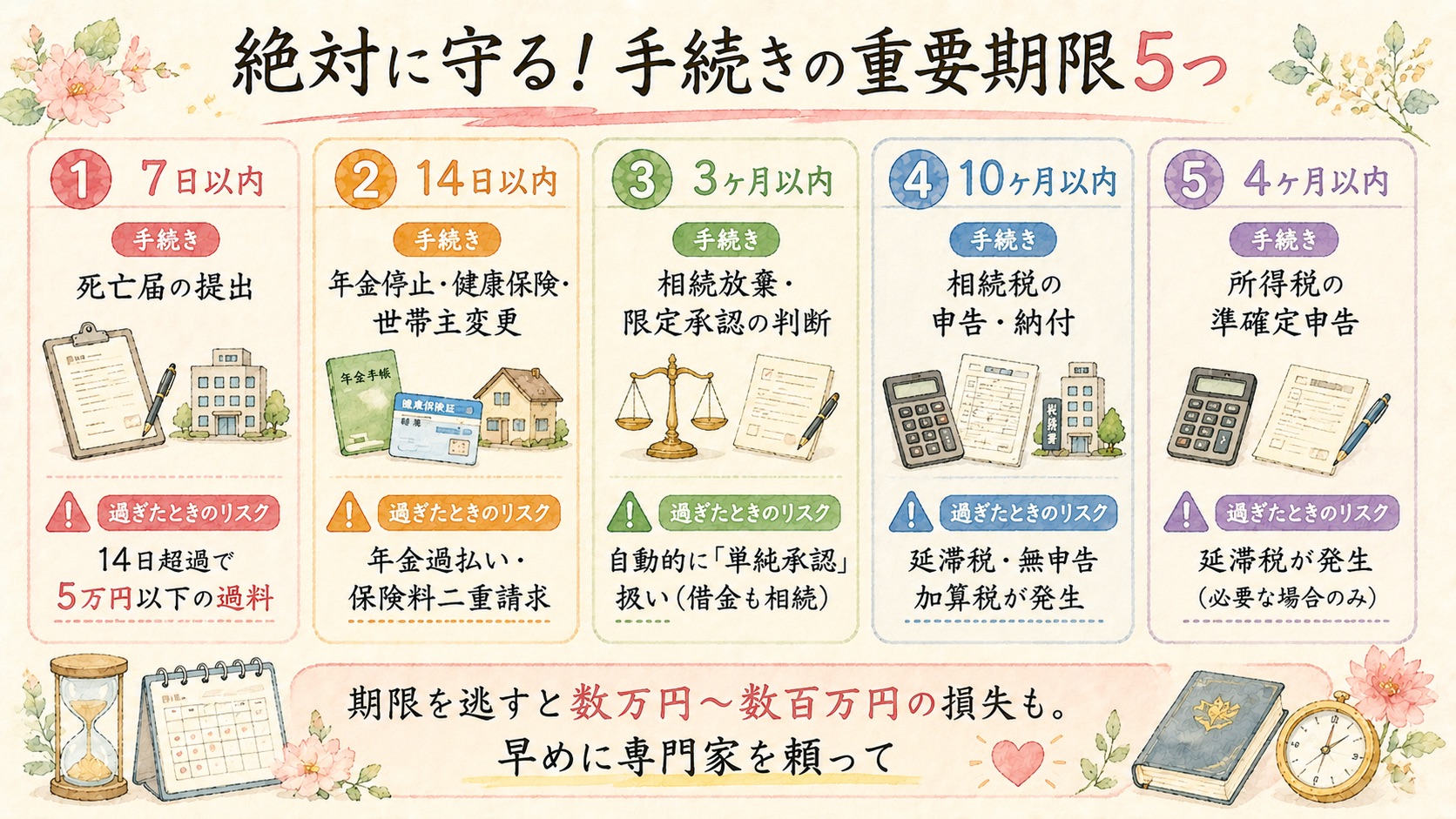 親が亡くなった後に確認したい手続きの重要期限早見表