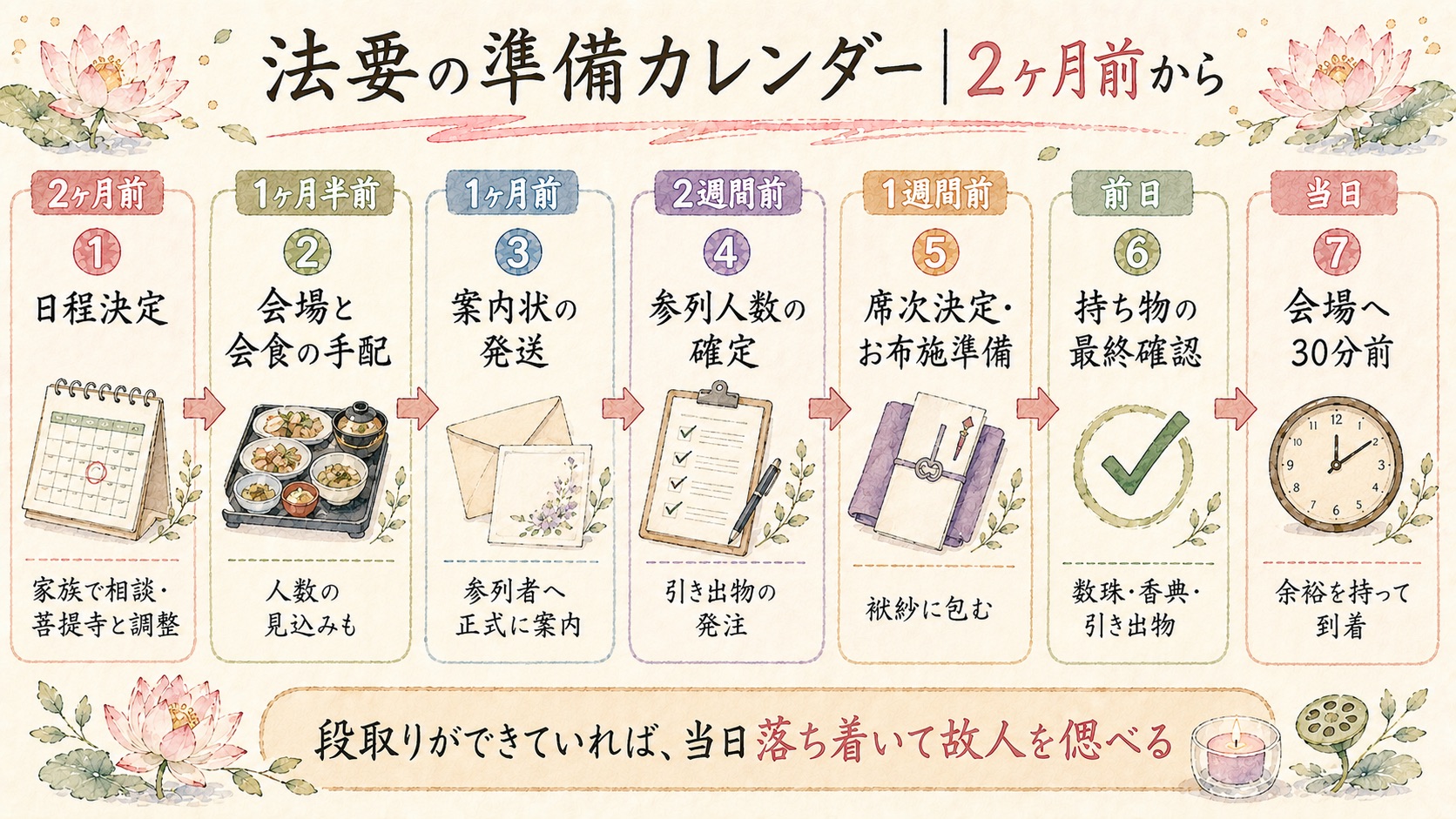 法要の準備カレンダー 2ヶ月前から当日までの7ステップ