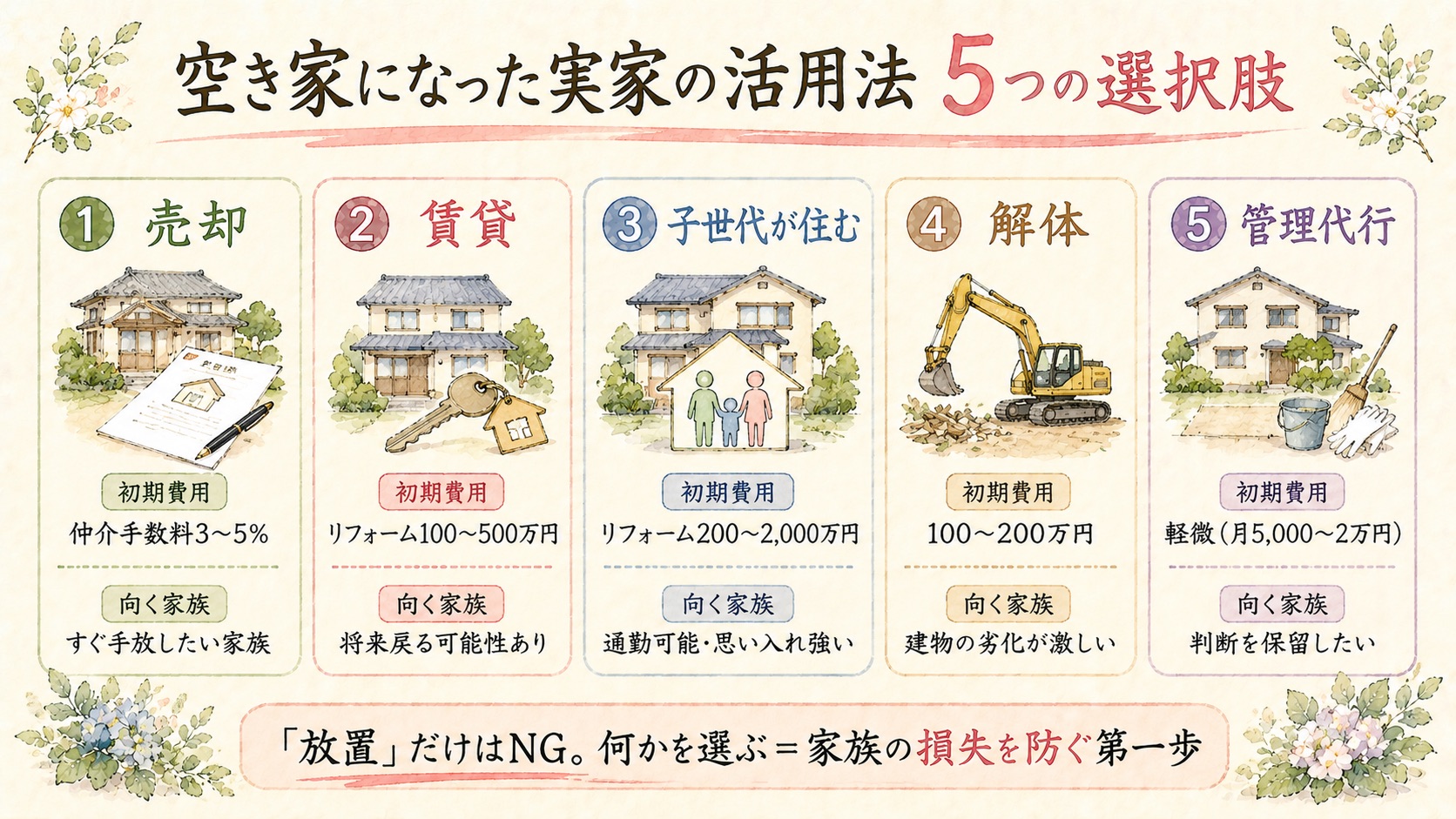 空き家になった実家の活用法5つの選択肢の比較図解