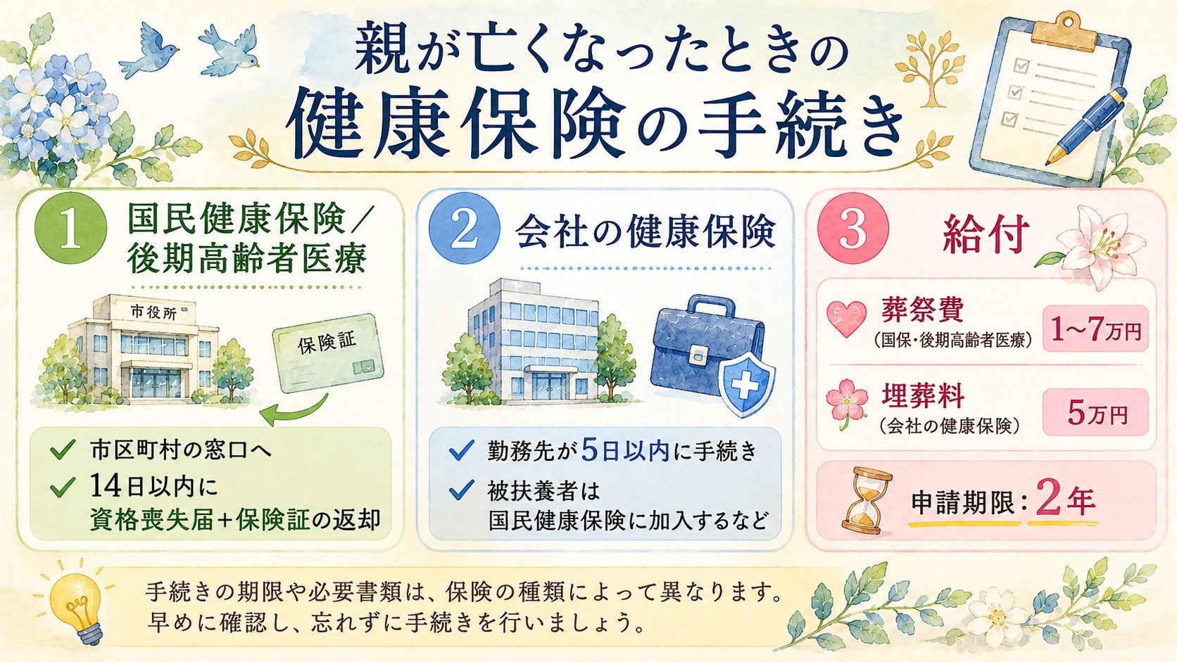 親が亡くなったときの健康保険の手続き（種類別）の図解
