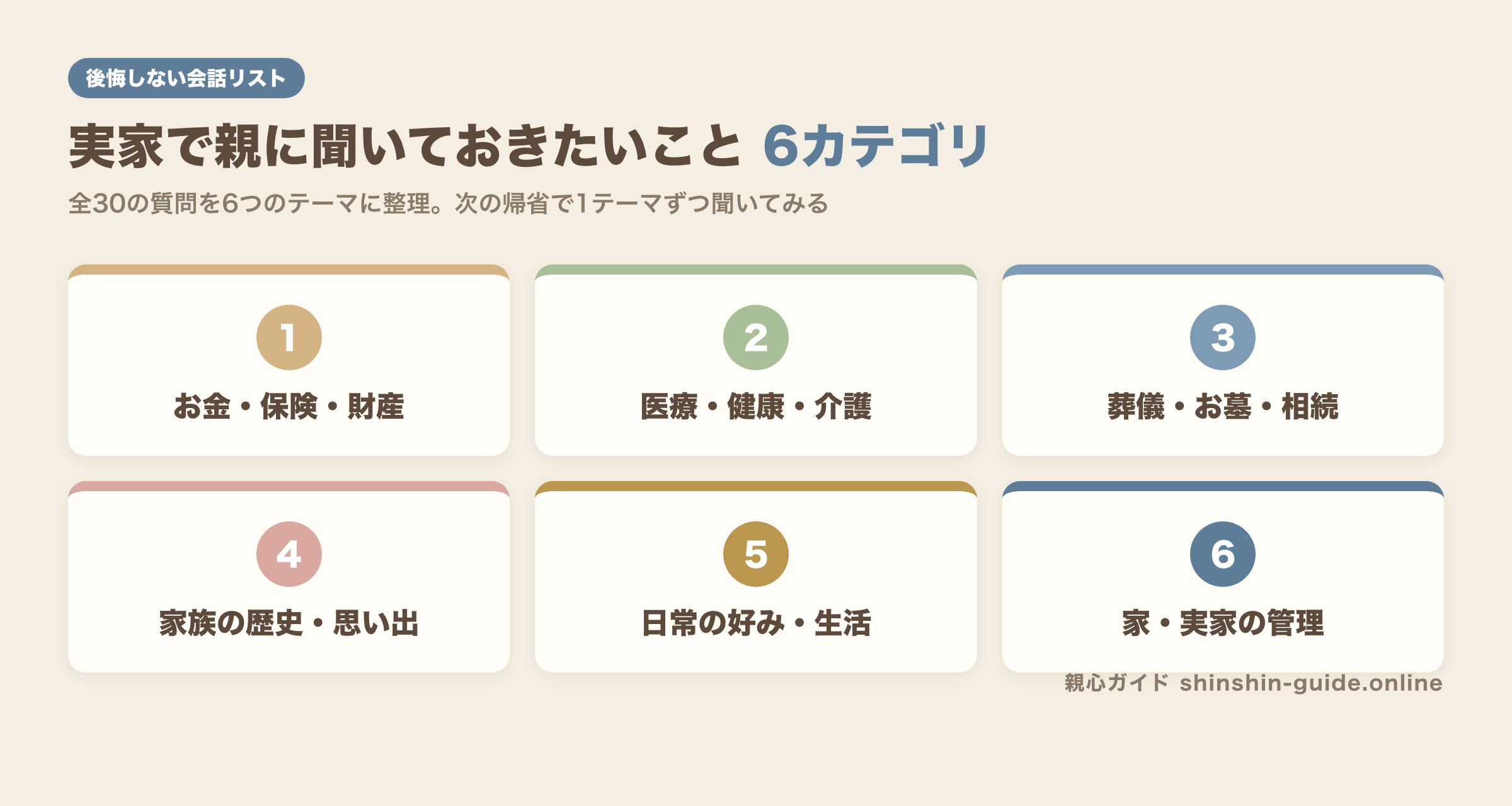 実家で親に聞いておきたいこと6カテゴリの図解