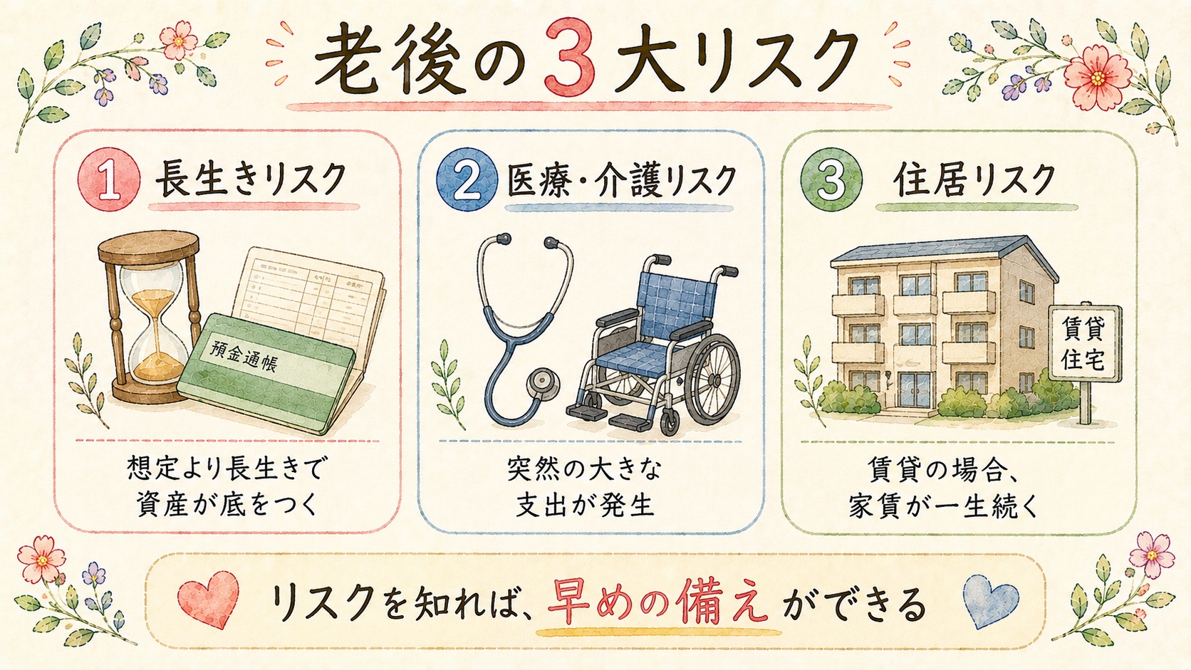 老後の3大リスクを示した図解