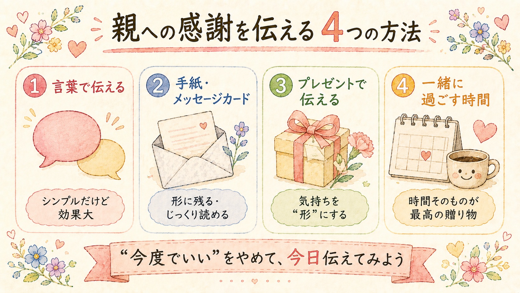 親への感謝を伝える4つの方法の図解