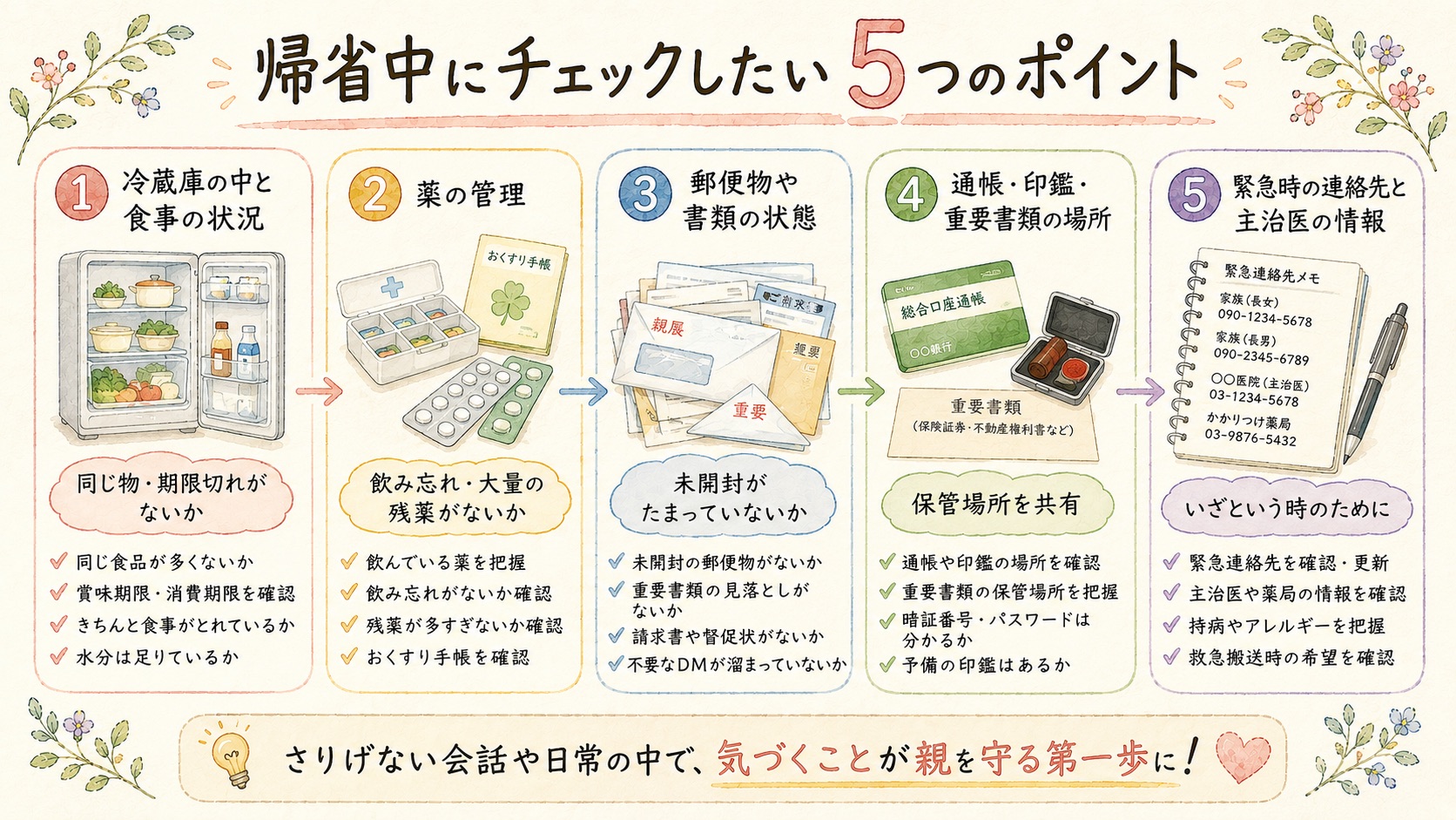 帰省中に確認したい5つのチェックポイントの図解