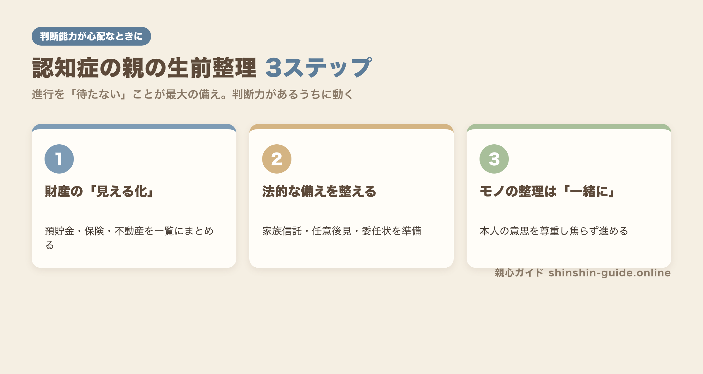 認知症の親の生前整理3ステップの図解