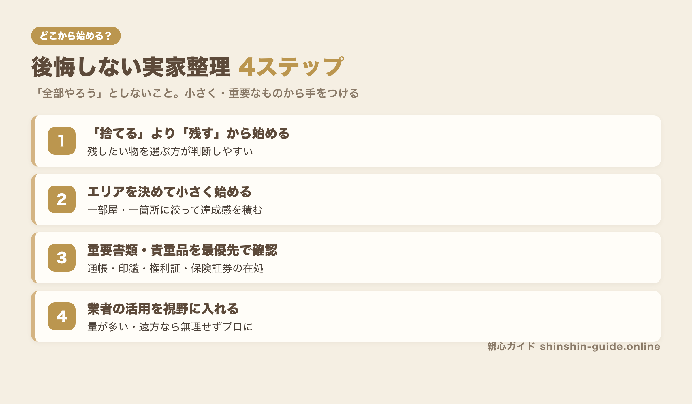 後悔を減らす実家整理の4ステップの図解