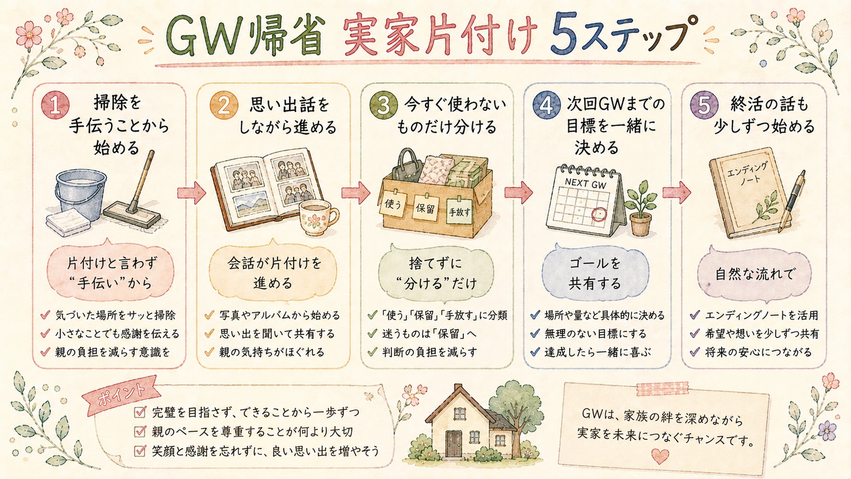 GW帰省で実家の片付けを進める5ステップの図解