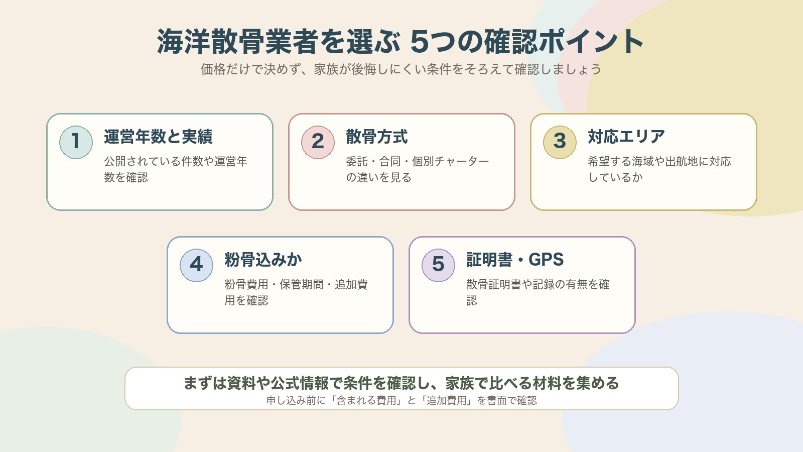 海洋散骨業者を選ぶ前に確認したい5つのポイントの図解